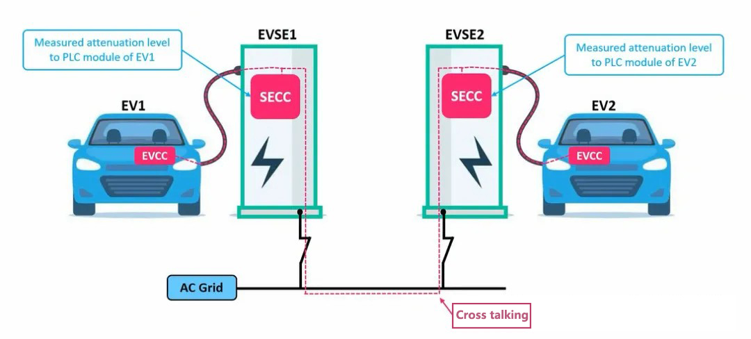 Signal Level Attenuation Characteristics (SLAC)
