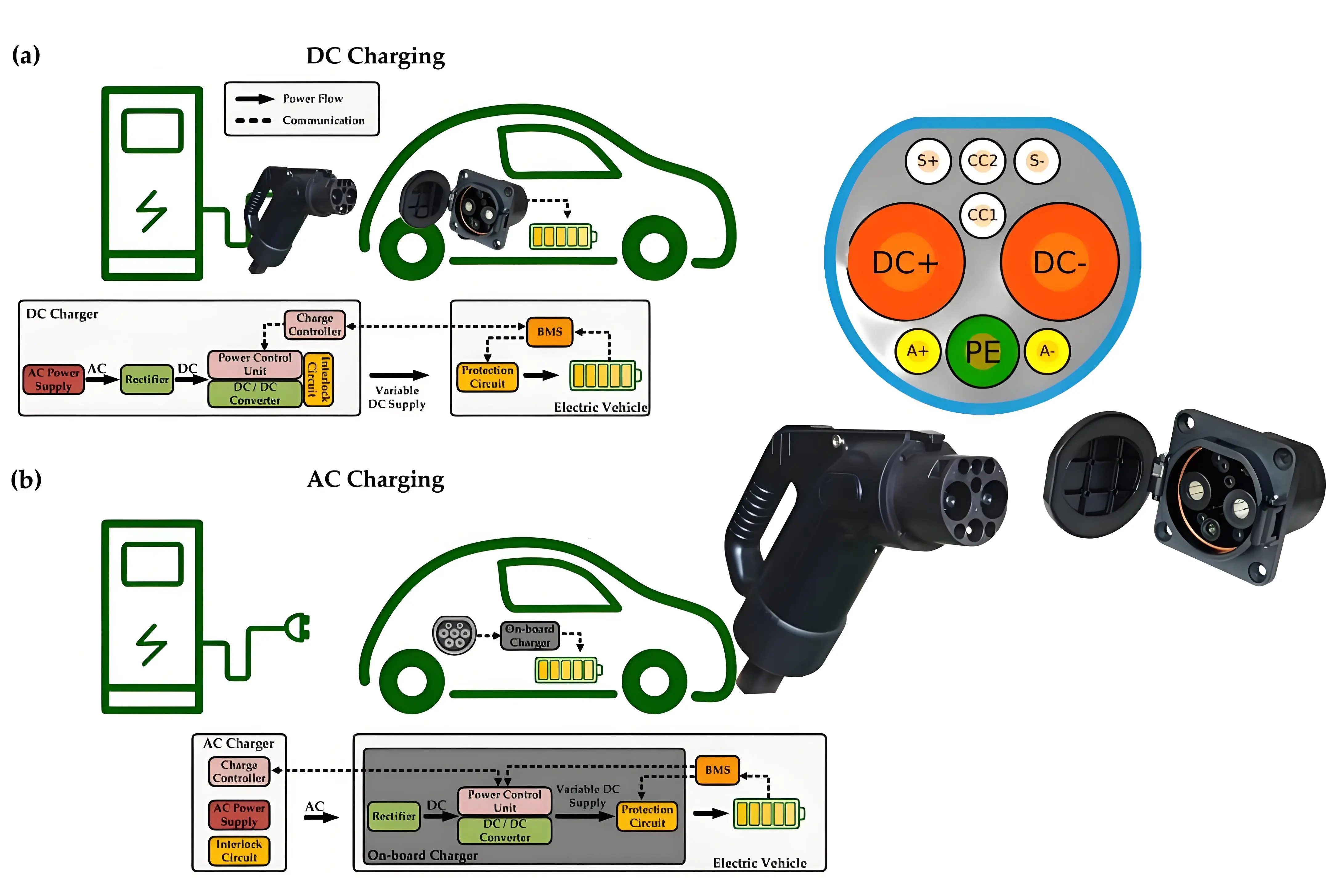All About Electric Vehicle Charging Stations! Master Fast and Slow Charging!