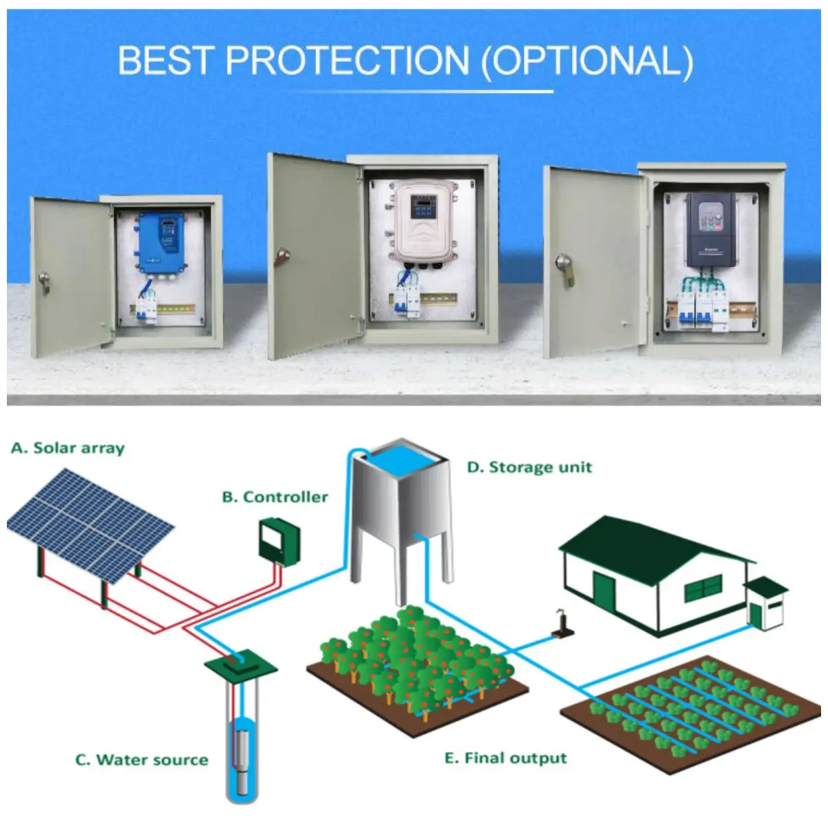 How do solar water pumps work?