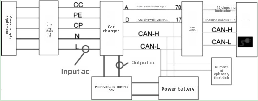 Grounding Protection Test for New Energy Vehicle Charging Piles