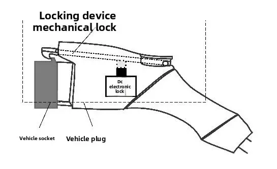 Key Design Considerations for Electronic Locks on Charging Guns of New Energy Vehicle Charging Stations
