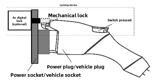 EV Charging Plug For Electric Vehicle Charging Station