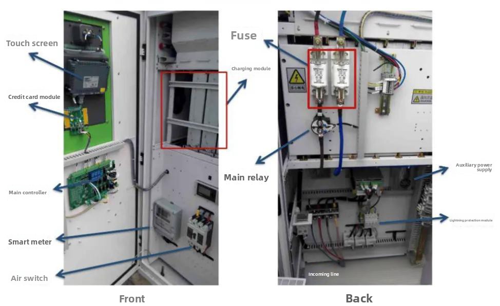 EV Charging pile industry chain - components