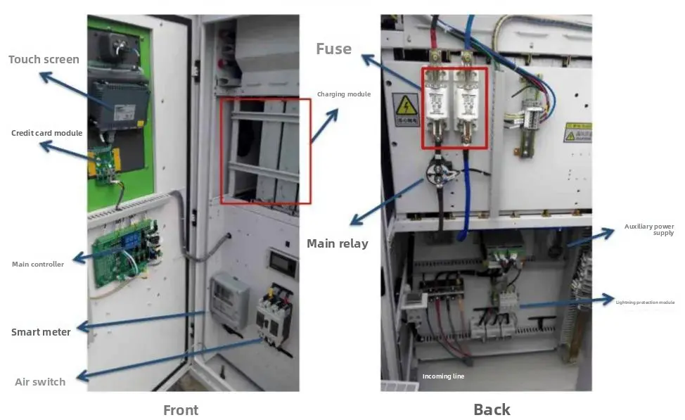 EV charging pile industry chain – components