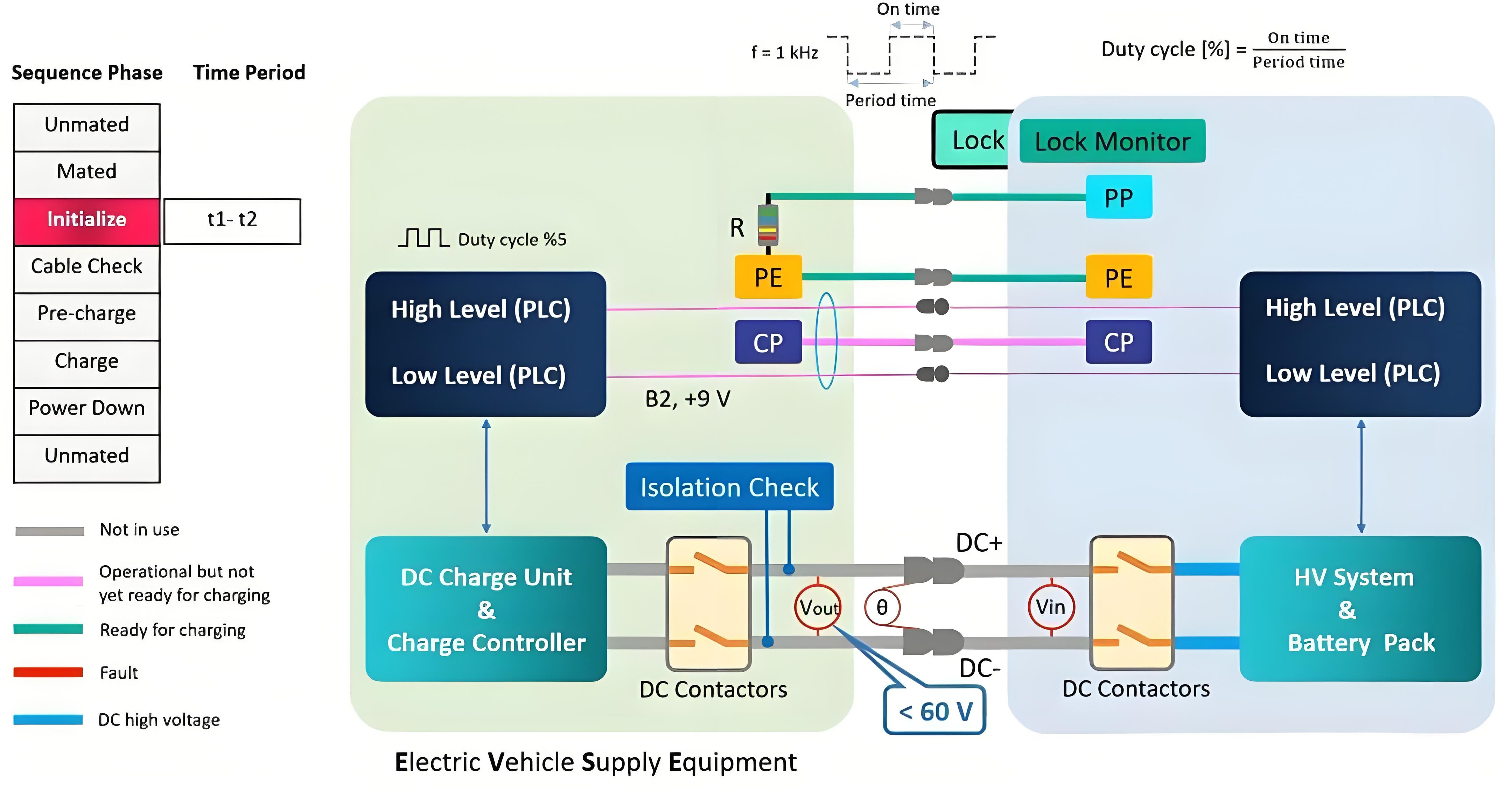 Electric Car Charging Stations