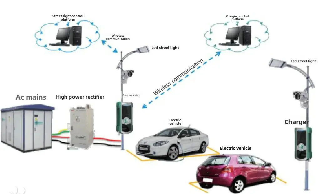 Smart street light charging stations – integrating road lighting and charging functions