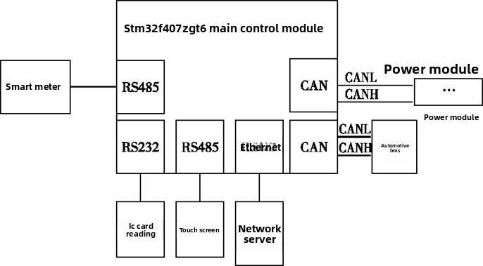 Dual-gun DC charging station system design