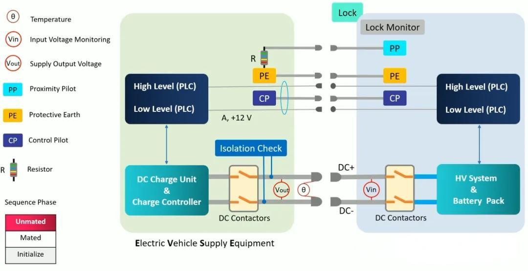 Electric Car Charging Stations