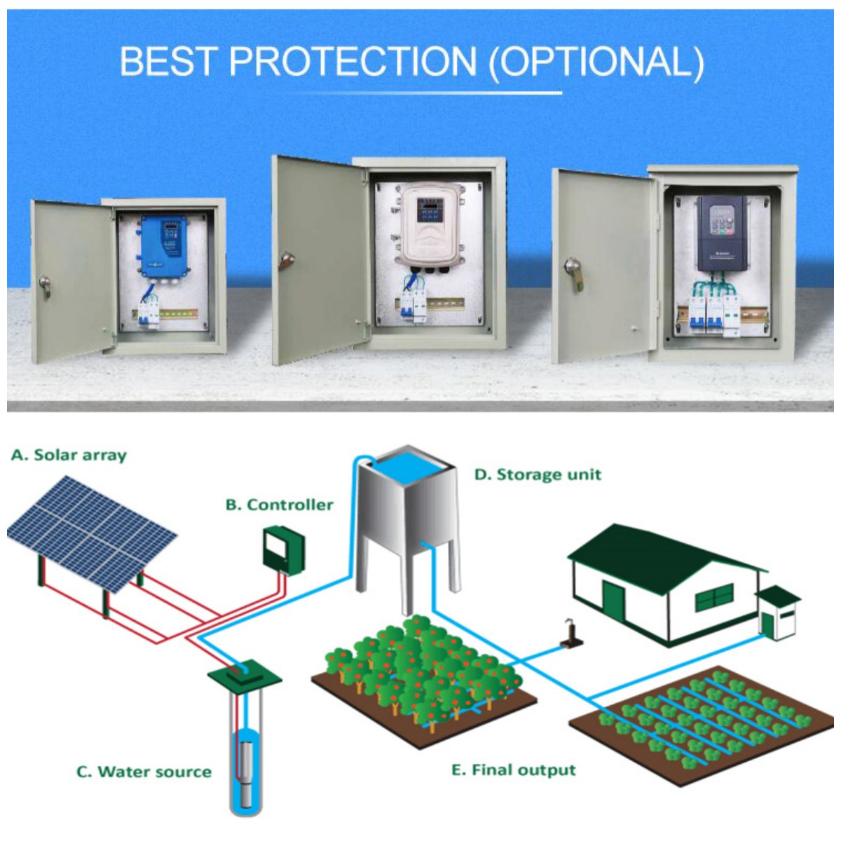 How do solar water pumps work