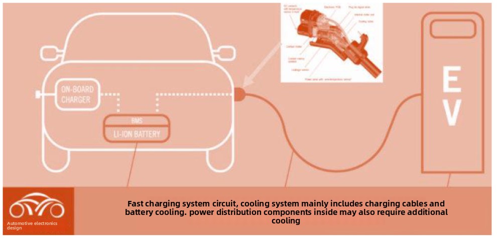 Components used in liquid cooling systems for charging piles: charging modules, charging guns, charging cables, etc.