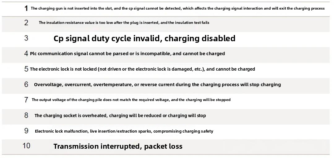 Possible malfunctions during the charging process