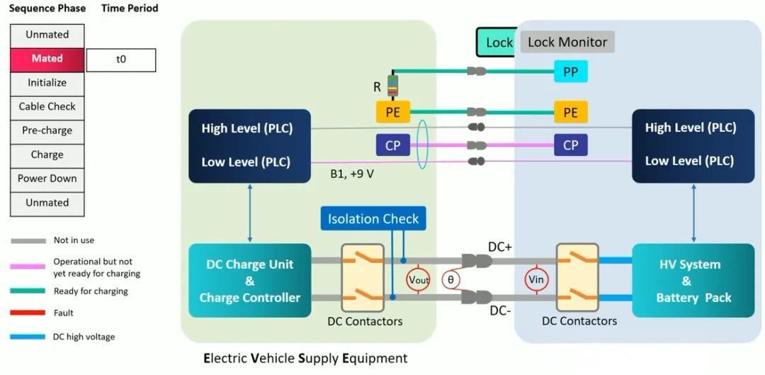 EV Charging Station