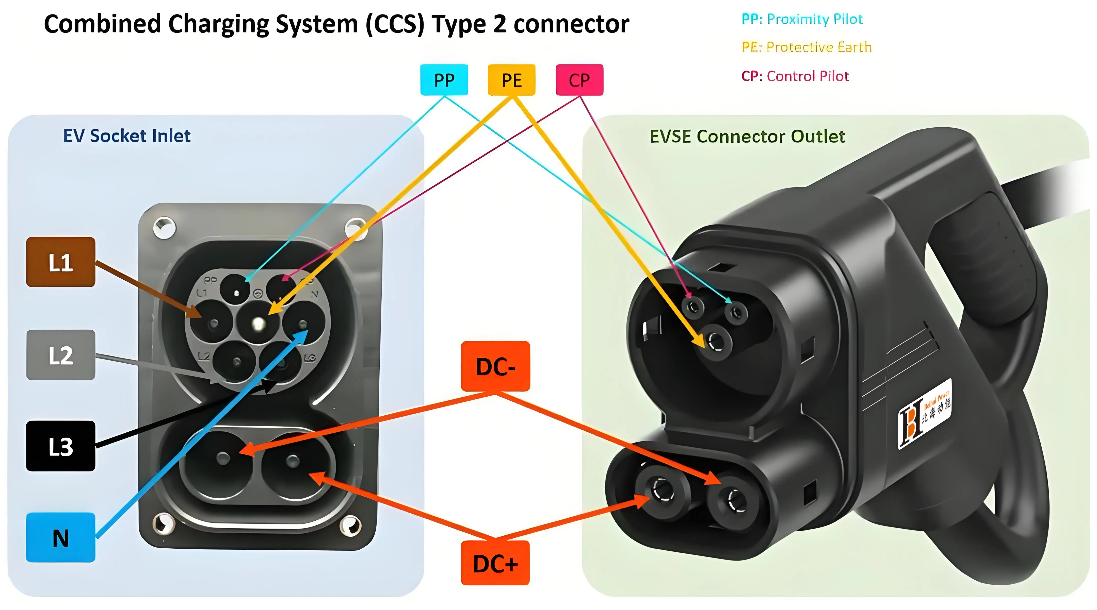 Research on DC charging system for high-power DC charging piles (CCS Type 2)