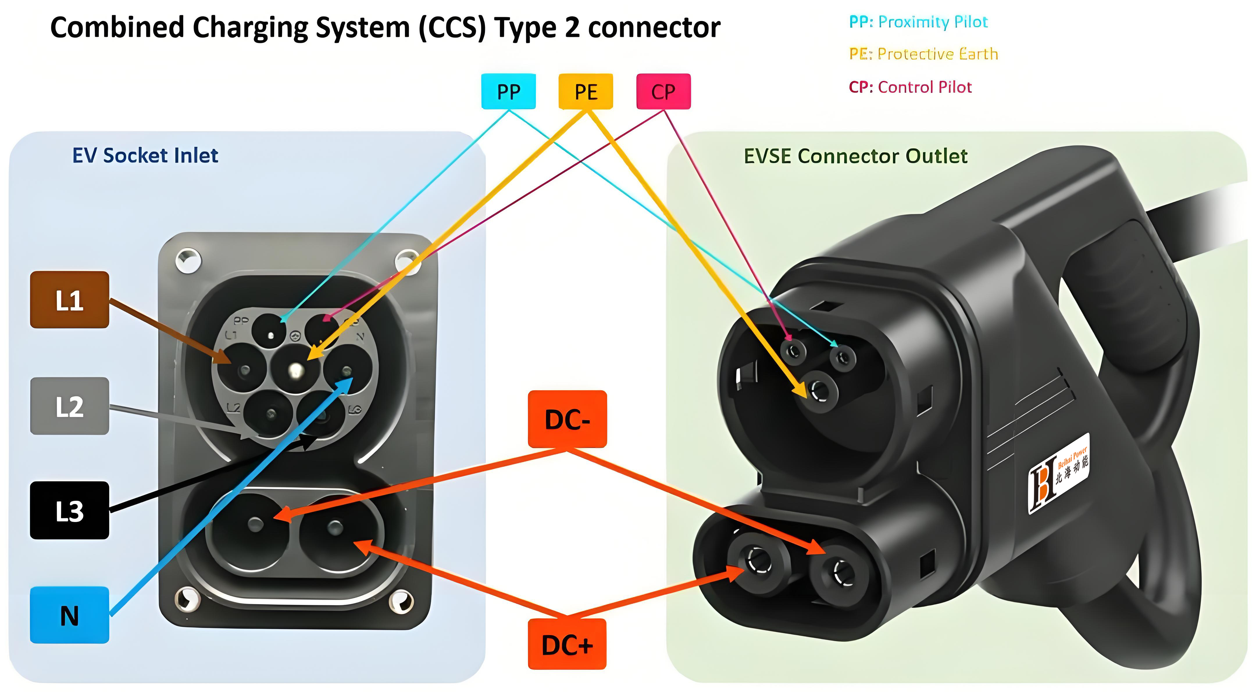 CCS2 DC EV Charging Station with Double Charging Gun