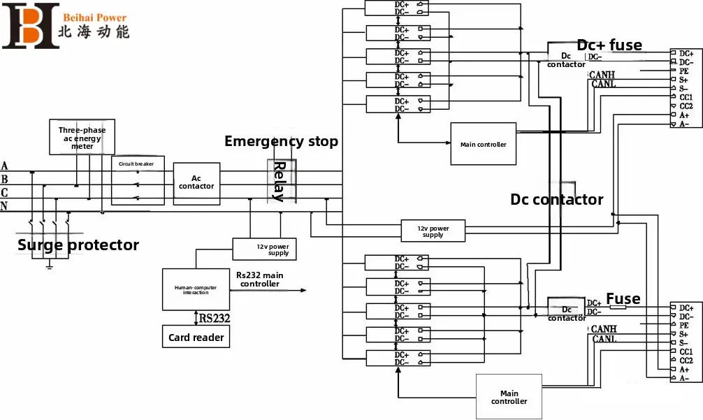 Dual-gun DC charging pile system design