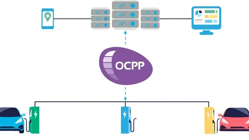 Global electric vehicle charging station ecosystem