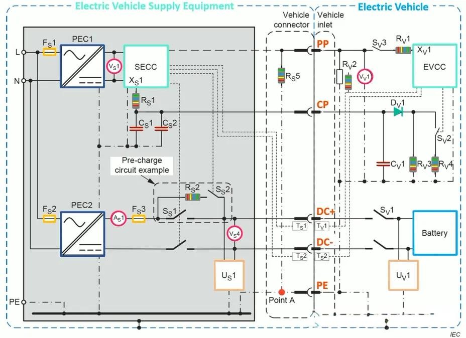 CCS DC charging pile timing sequence