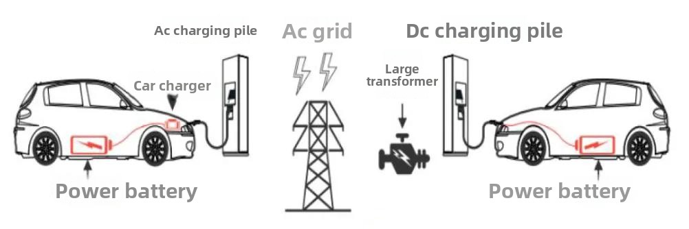 Electric car charging pile industry chain - components