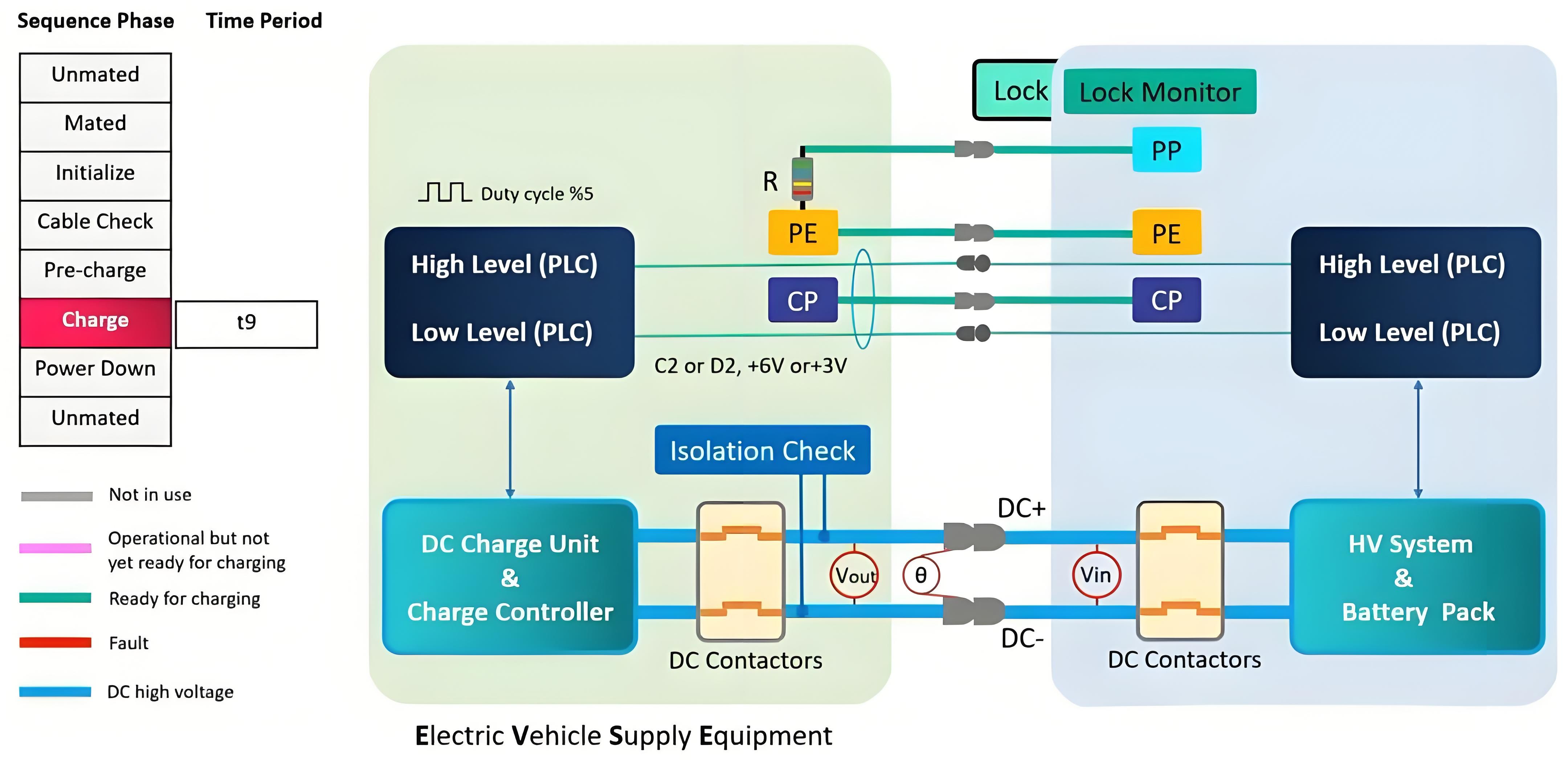 DC Fast Charging Pile