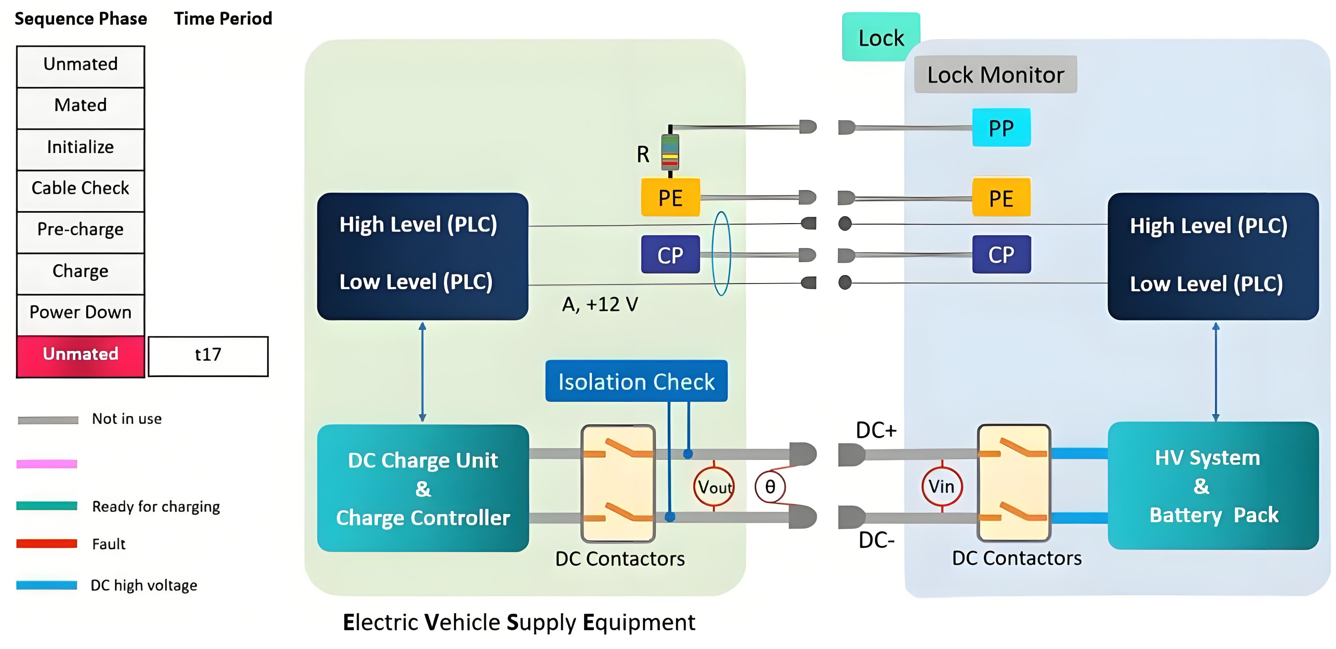 EV DC Fast Charger Station