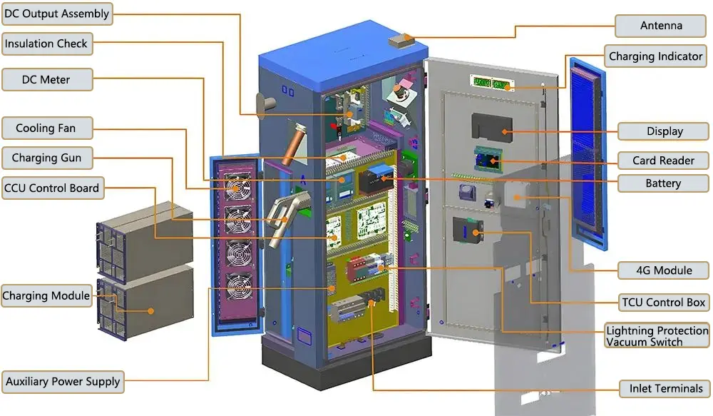 Let’s take a deeper look at the inner workings and functions of charging piles today.