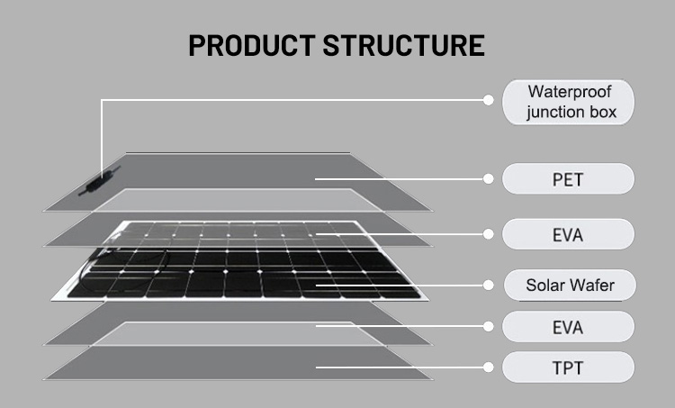 photovoltaic panel
