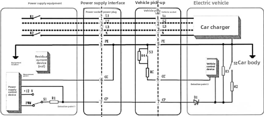 Grounding Protection Test for New Energy Vehicle Charging Piles